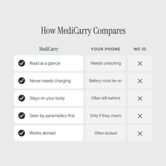 How MediCarry compares to a phone or no ID